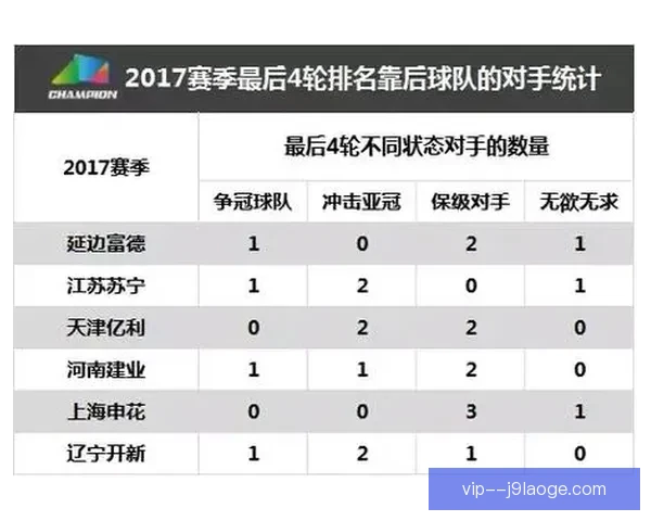 亚冠淘汰赛背景下球队保级压力演变与走势深度解析竞争格局研究 亚冠淘汰赛背景下球队保级压力演变与走势深度解析竞争格局研究